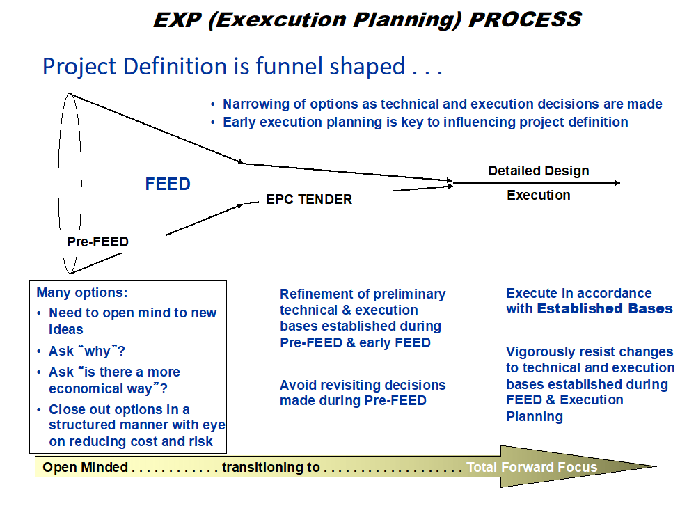 EXP Process